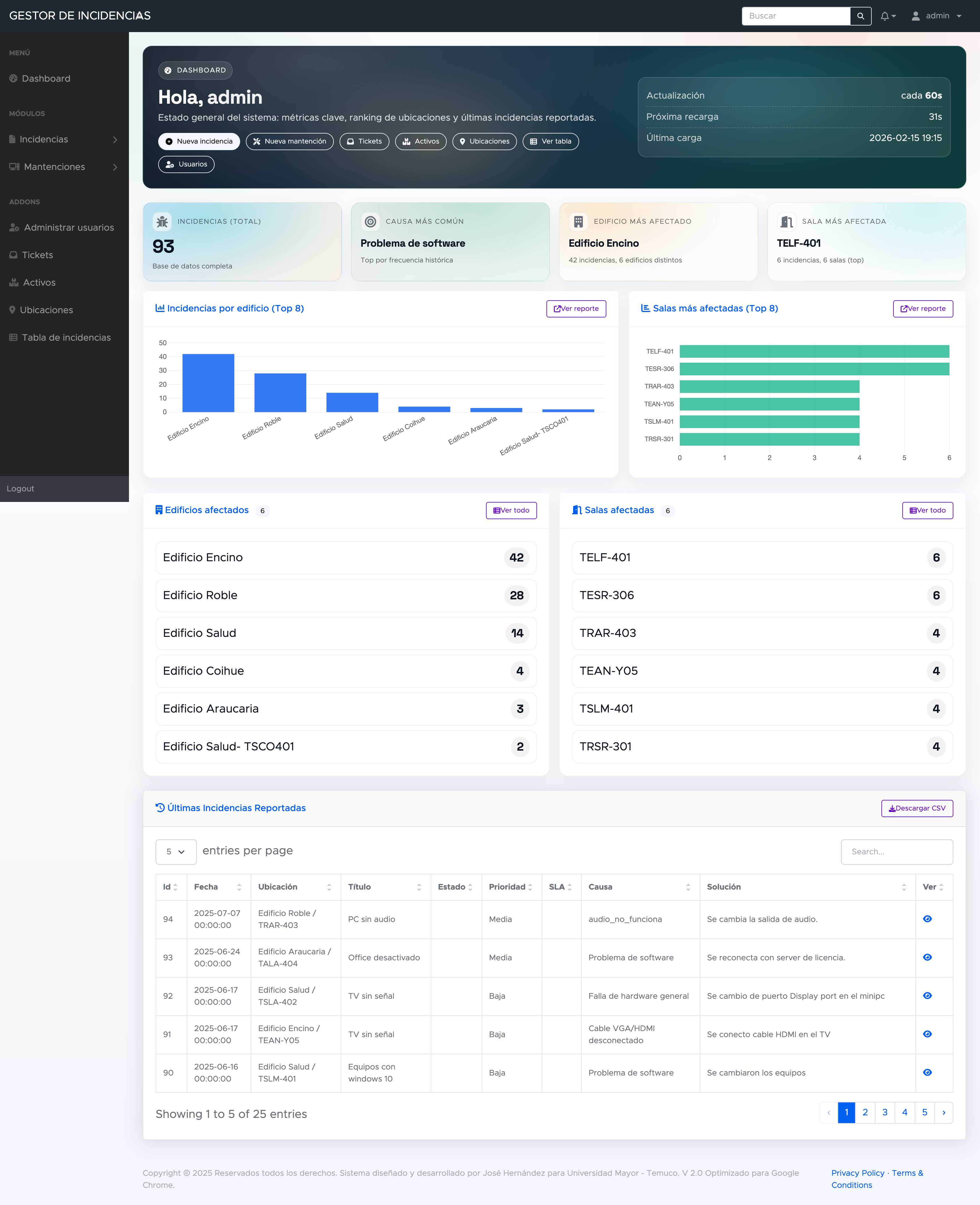 Captura caso Mesa TI