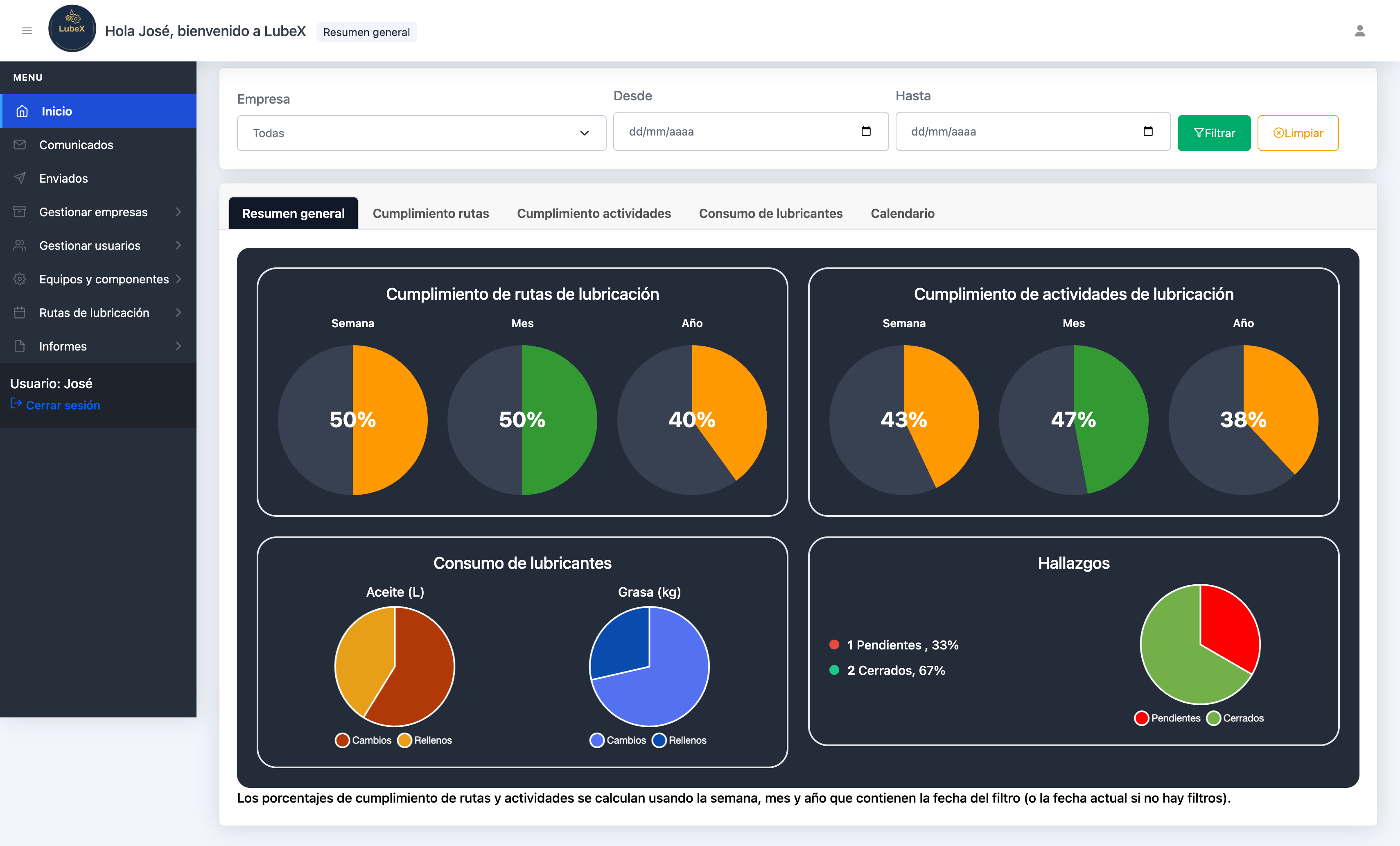Dashboard real de Lubex desarrollado por RedLinux